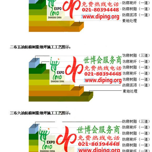 京山防腐树脂地坪(含玻纤布),防腐蚀地坪，环氧防腐玻纤布地坪产品图2