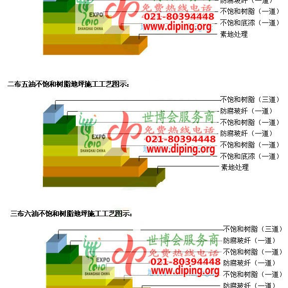 京山不饱和树脂地坪，不饱和树脂防腐地坪,防腐蚀地坪施工厂家产品图2